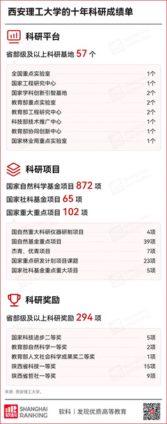 西安理工大學 以“水”為墨，譜寫育人報國與裝備制造的華彩篇章